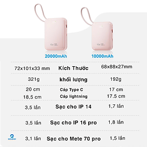 Pin sạc dự phòng ROCKSPACE C04 sạc nhanh 45W kèm dây sạc, dung lượng 10000mAh - hàng chính hãng có bảo hành