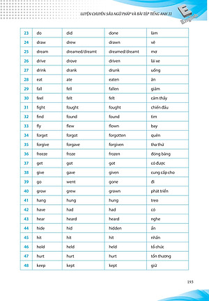 Sách Luyện Chuyên Sâu Ngữ Pháp Và Bài Tập Tiếng Anh 11