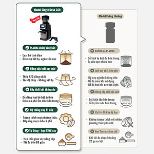 Máy Xay Cà Phê G69 Xay Hạt Cafe Pha Espresso,51 Cấp Độ Xay Mịn, Tự Động Auto, Hàng Chính Hãng