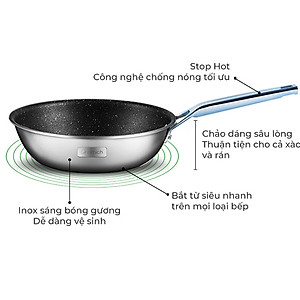 Chảo chống dính Inox liền khối Elmich Trimax Cz EL-383