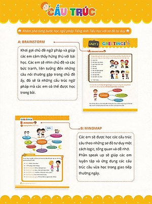 Sách Mindmap Grammar - Học Nhanh Ngữ Pháp Tiếng Anh Bằng Sơ Đồ Tư Duy (Tổng Hợp Ngữ Pháp Lớp 3-4-5 Theo Chủ Đề)