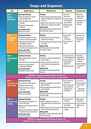 Tiếng Anh 11 i-Learn Smart World - Student's Book