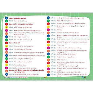 Sách - Hướng dẫn cách viết TẬP LÀM VĂN Lớp 2 - Kết nối tri thức với cuộc sống - Cả năm (1 cuốn) - BẢN QUYỀN