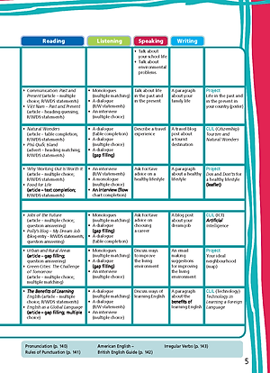 Tiếng Anh 9 Right On! - Student's Book (Sách học sinh)