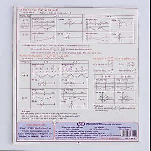 Tóm tắt kiến thức Toán 10- 11- 12 (Đại số - Giải tích)