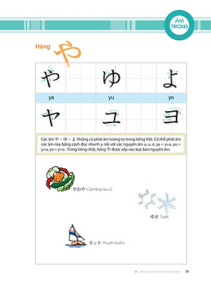 Sách Tiếng Nhật Thật Đơn Giản Dành Cho Người Mới Bắt Đầu - Giao Tiếp