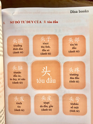 Combo 4 sách: Siêu trí nhớ chữ Hán tập 01 + tập 02 + tập 03 + học từ vựng bằng sơ đồ tư duy +DVD tài liệu nghe