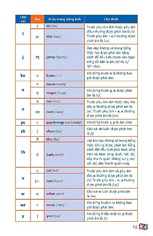 Sách Tiếng Anh Giao Tiếp Bằng Lời Nói Và Câu Viết