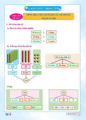 Ôn Hè Toán 2 (Dành Cho Học Sinh Lớp 2 Lên Lớp 3)