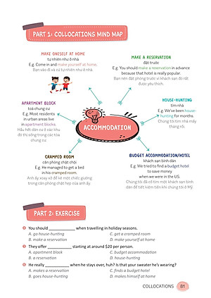 Mind Map English Phrasal Verbs, Collocations And Idioms - Cụm Động Từ, Cụm Từ Và Thành Ngữ Tiếng Anh Qua Sơ Đồ Tư Duy