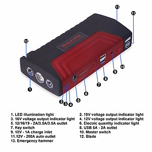 Bộ Kích Điện Ô Tô Kiêm Sạc Dự Phòng High Power TM15 - Hàng Nhập Khẩu