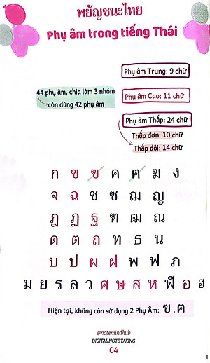 Tiếng Thái Nhập Môn