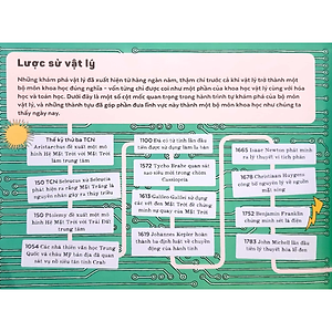 Sách Vật Lý Lý Thú