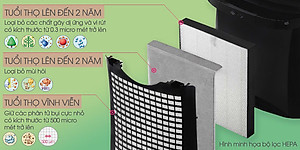 Máy lọc không khí Sharp FP-J40E-W (23W) - Hàng chính hãng