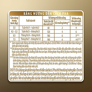 Sữa bột công thức S-26 ULTIMA 1 350G với hợp chất NUTRILEARN CONNECT cho bé 0 - 12 tháng tuổi