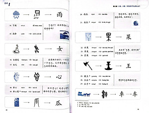Sách Combo:Giáo trình môn đọc hiểu Tiếng Trung Tập 1+ Tập 2+DVD tài liệu