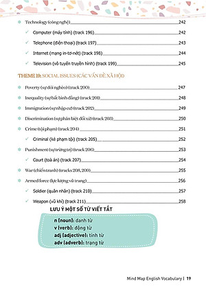 Sách Mind Map English Vocabulary - Từ Vựng Tiếng Anh Qua Sơ Đồ Tư Duy