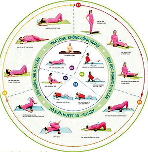 Con lăn cột sống Doctor100 Năng lượng - Doctor100 Nhiệt lõi đá thạch anh