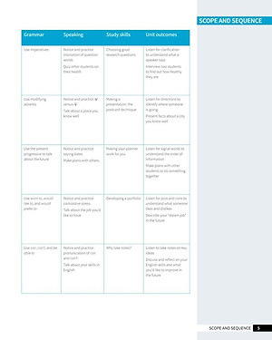 Skillful Second Edition Foundation Level Listening & Speaking Student's Book + Digital Student's Book Pack