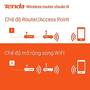 Thiết bị phát Wifi Tenda N301 Chuẩn N 300Mbps - Hàng Chính Hãng