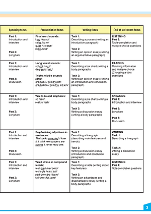 My IELTS Book 1A PREPARATION COURSE Student's & Workbook