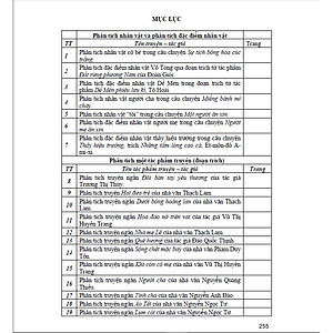 Sách - Cảm thụ, phân tích tác phẩm văn học ngoài sách giáo khoa tác phẩm thơ + tác phẩm truyện - HA