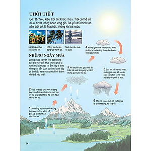 Sách Bách Khoa Tri Thức Dành Cho Trẻ Em