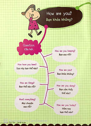 Sách Mind Map - Sơ Đồ Tư Duy - Các Mẫu Câu Tiếng Anh Thông Dụng