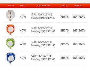 Bóng Đèn Led 40W 5 Bóng 4 Cánh Hình Trái Banh