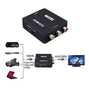 Bộ chuyển đổi HDMI sang AV