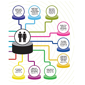 Sách Bách Khoa Thư Về Nghề Nghiệp