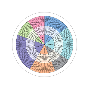 Sách SỨC MẠNH CỦA EQ- Đánh thức trí tuệ cảm xúc - Làm chủ ngôn ngữ - Thu phục lòng người