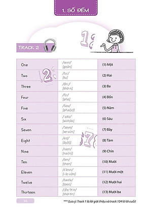 Sách Tự Học Tiếng Anh Cấp Tốc Cho Người Mới Bắt Đầu