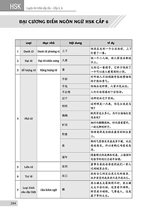 Luyện Thi Hsk Cấp Tốc (Cấp 5-6)