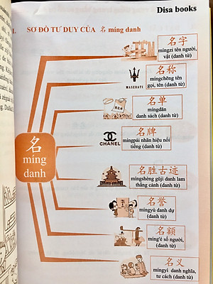 Combo 4 sách: Siêu trí nhớ chữ Hán tập 01 + tập 02 + tập 03 + học từ vựng bằng sơ đồ tư duy +DVD tài liệu nghe