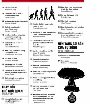 Khoa học - Khái lược những tư tưởng lớn (Tái bản 2023)
