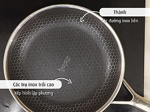 [Hàng chính hãng] Chảo chiên inox iMat Hybrid Blackcube 20cm, Phủ chống dính Ceramic đen