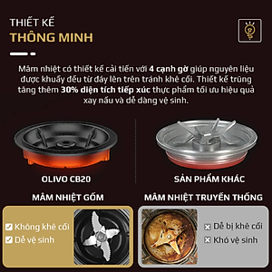 Máy Nấu Sữa Hạt Olivo CB20 Thương Hiệu Mỹ Cao Cấp Gồm 12 Chức Năng Tự Vệ Sinh Khử Khuẩn - Hàng Chính Hãng