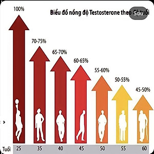 Thực phẩm chức năng hỗ trợ tăng cường sức khỏe nam giới Spartan Titan Damode lọ 30 viên