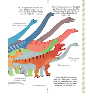 Sách Bách khoa thư Tiểu học Larousse - Khủng Long