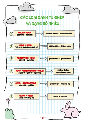 Take Note! Sổ Tay Ngữ Pháp Tiếng Anh