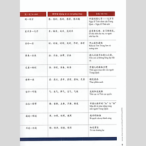 Sách Giáo Trình Chuẩn HSK 4 Bài Học (Tập 1)