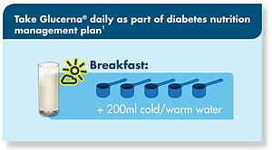 Sữa dành cho người tiểu đường Glucerna Úc Bổ sung dinh dưỡng, cân bằng đường huyết, tạo sức khỏe tim, tiêu hóa, tăng sức khỏe chung - OZ Slim Store