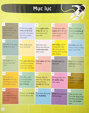 Sách Vũ Trụ Qua Lăng Kính Số