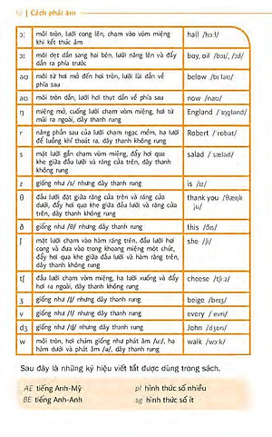 Sách Sổ Tay Học Tiếng Anh Bằng Hình Ảnh