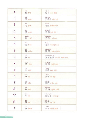 Sách 900 Câu Hán Ngữ (Tập 1)