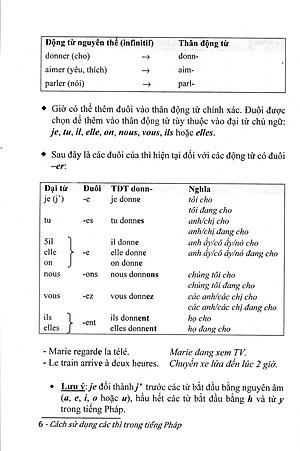 Cách Sử Dụng Các Thì Trong Tiếng Pháp - HA 