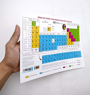 Bảng Hệ Thống Tuần Hoàn Các Nguyên Tố Hóa Học