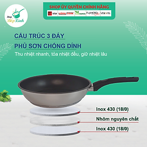 Bộ nồi chảo chống dính Fivestar 3 đáy từ nắp kính ( tặng 2 vá canh )