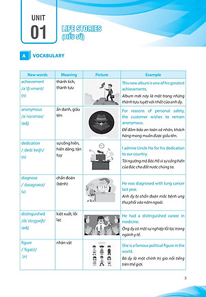 Sách Luyện chuyên sâu ngữ pháp và bài tập tiếng Anh 12